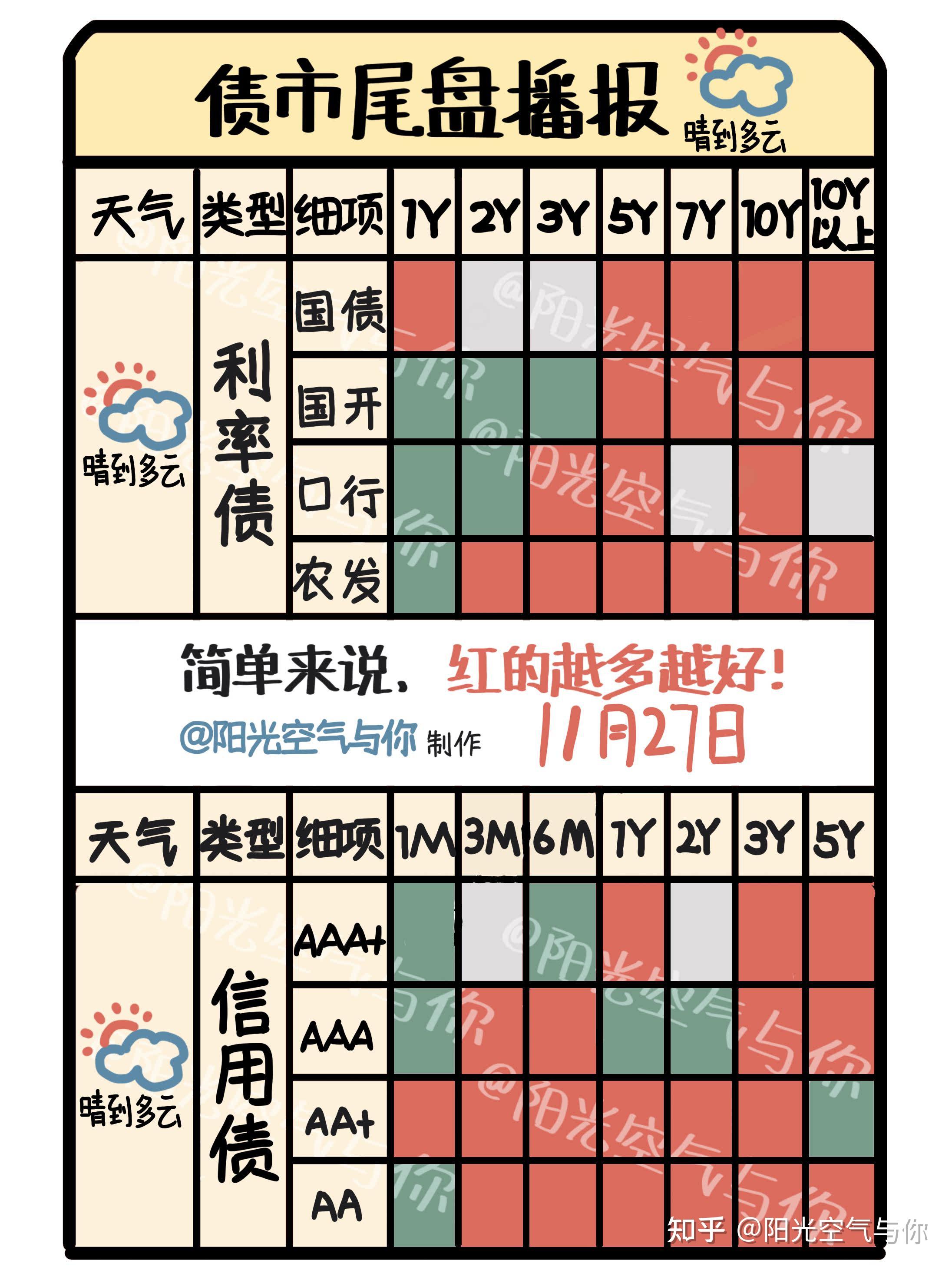 债市延续强势 业内看好2025年投资机会