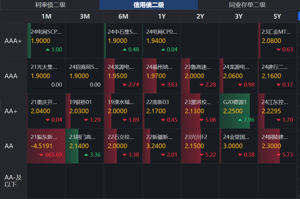 债市延续强势 业内看好2025年投资机会