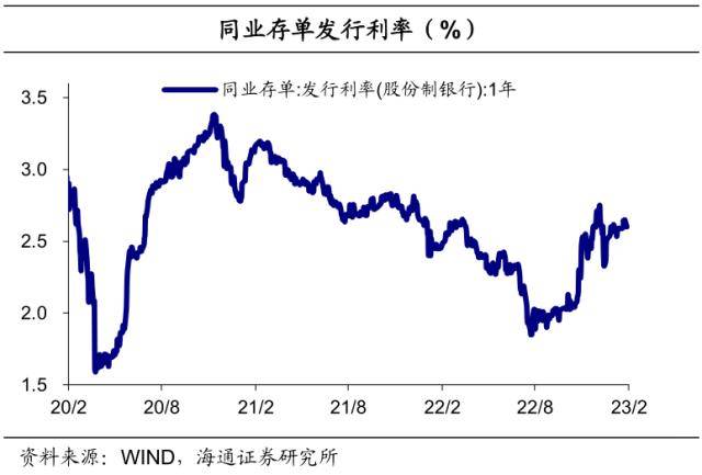 新年伊始债市大涨迎“开门红”，后市或强势震荡