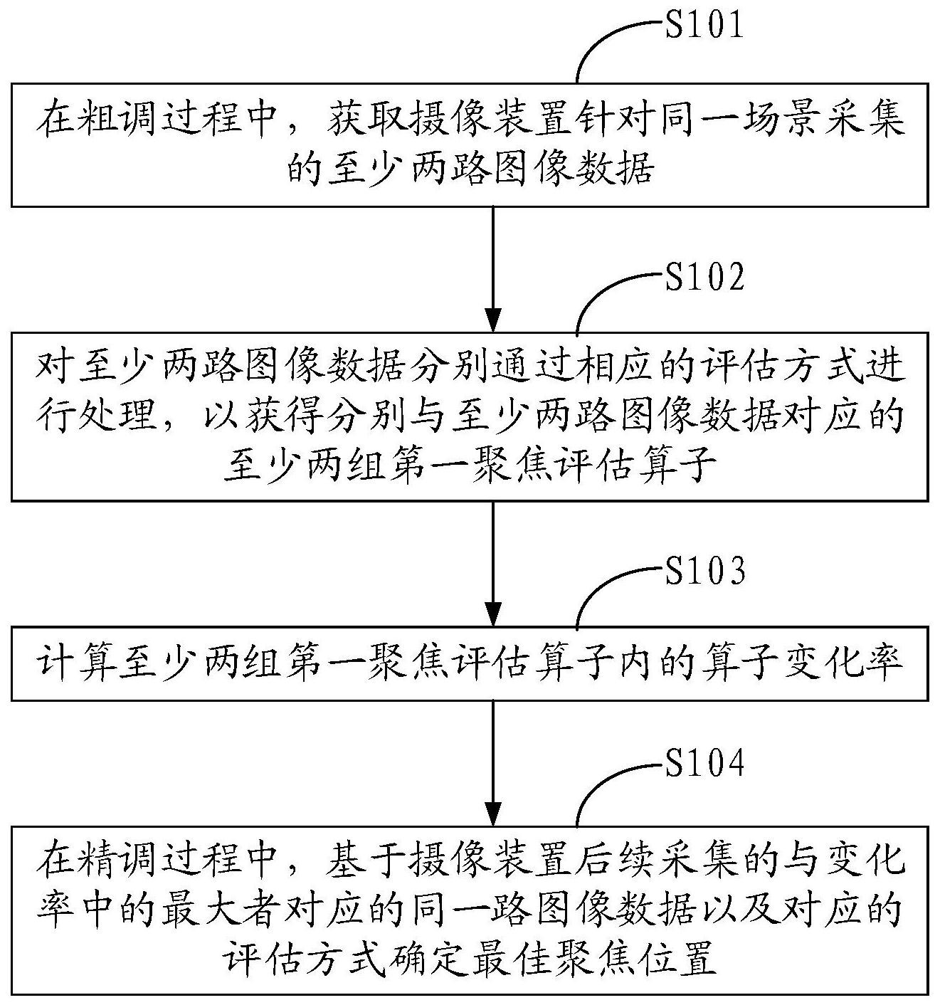 大华股份获得发明专利授权：“视频连续性检测方法以及存储介质”