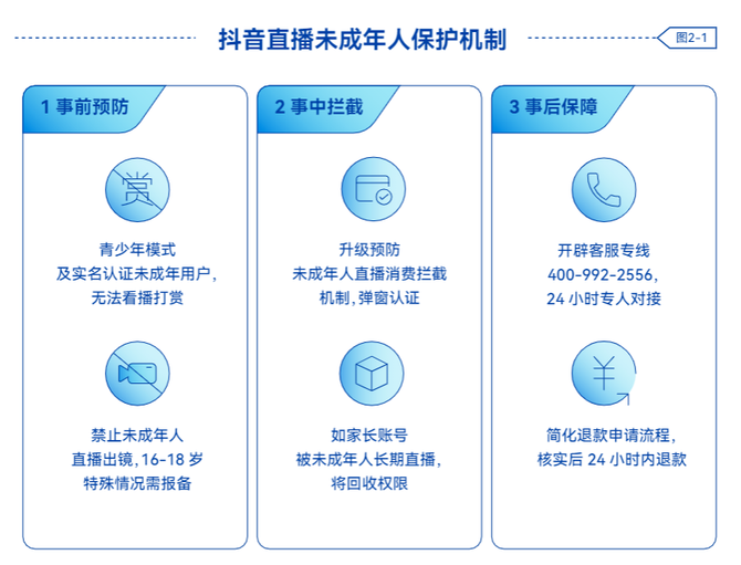 抖音将建立安全与信任中心，推进算法和平台治理透明化