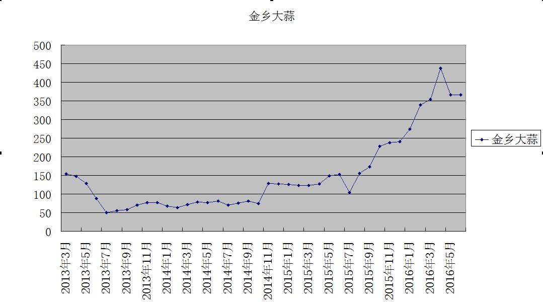 2025年1月4日最新脱色剂价格行情走势查询