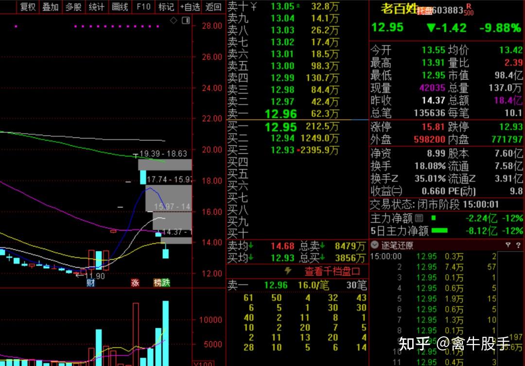 2025年1月4日最新脱色剂价格行情走势查询