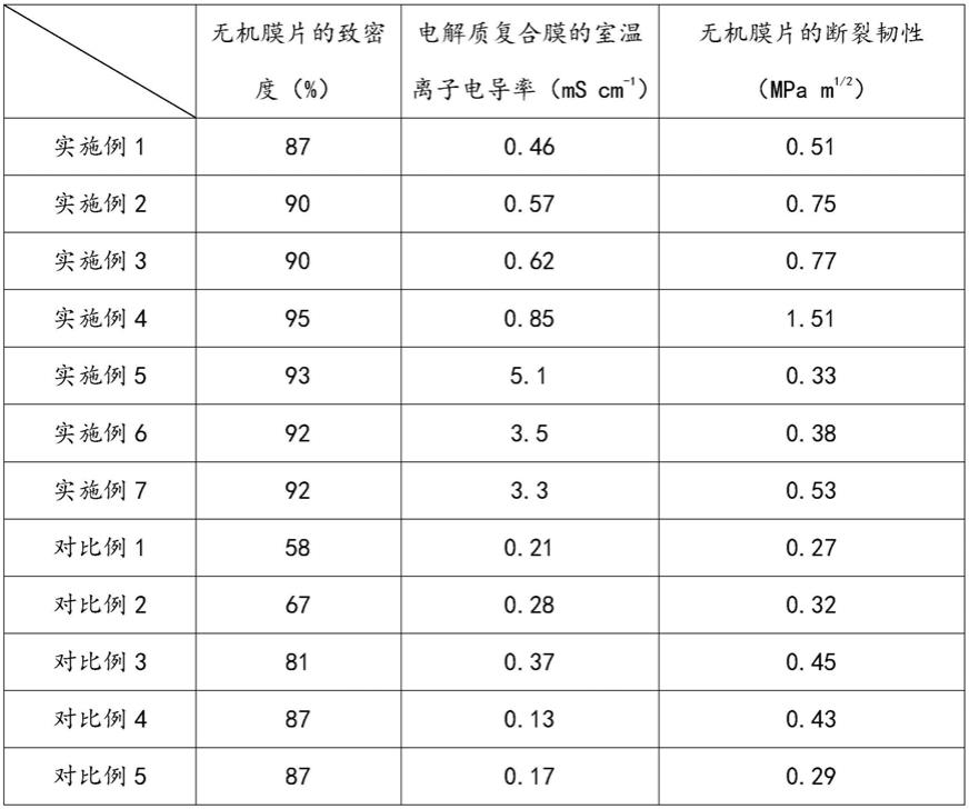 南都电源获得发明专利授权：“一种氧化物复合固态电解质膜及制备方法与应用”