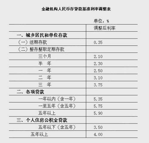 瑞典政策利率下调 0.25 个百分点至 2.5%