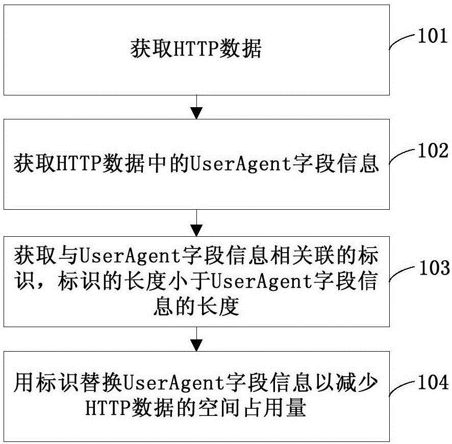 中国电信获得发明专利授权：“网络故障恢复方法、装置、系统、电子设备及存储介质”