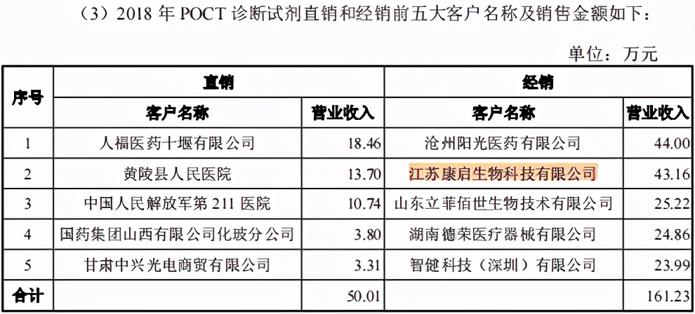 诺唯赞获得发明专利授权：“一类新的重组胶原蛋白及其制备方法和用途”