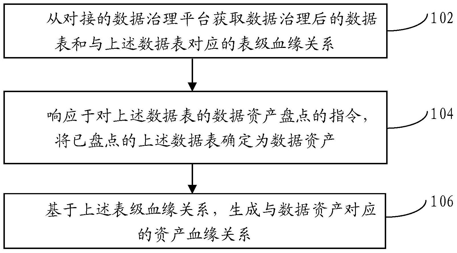 工商银行获得发明专利授权：“数据导出方法、数据导出装置、电子设备及介质”