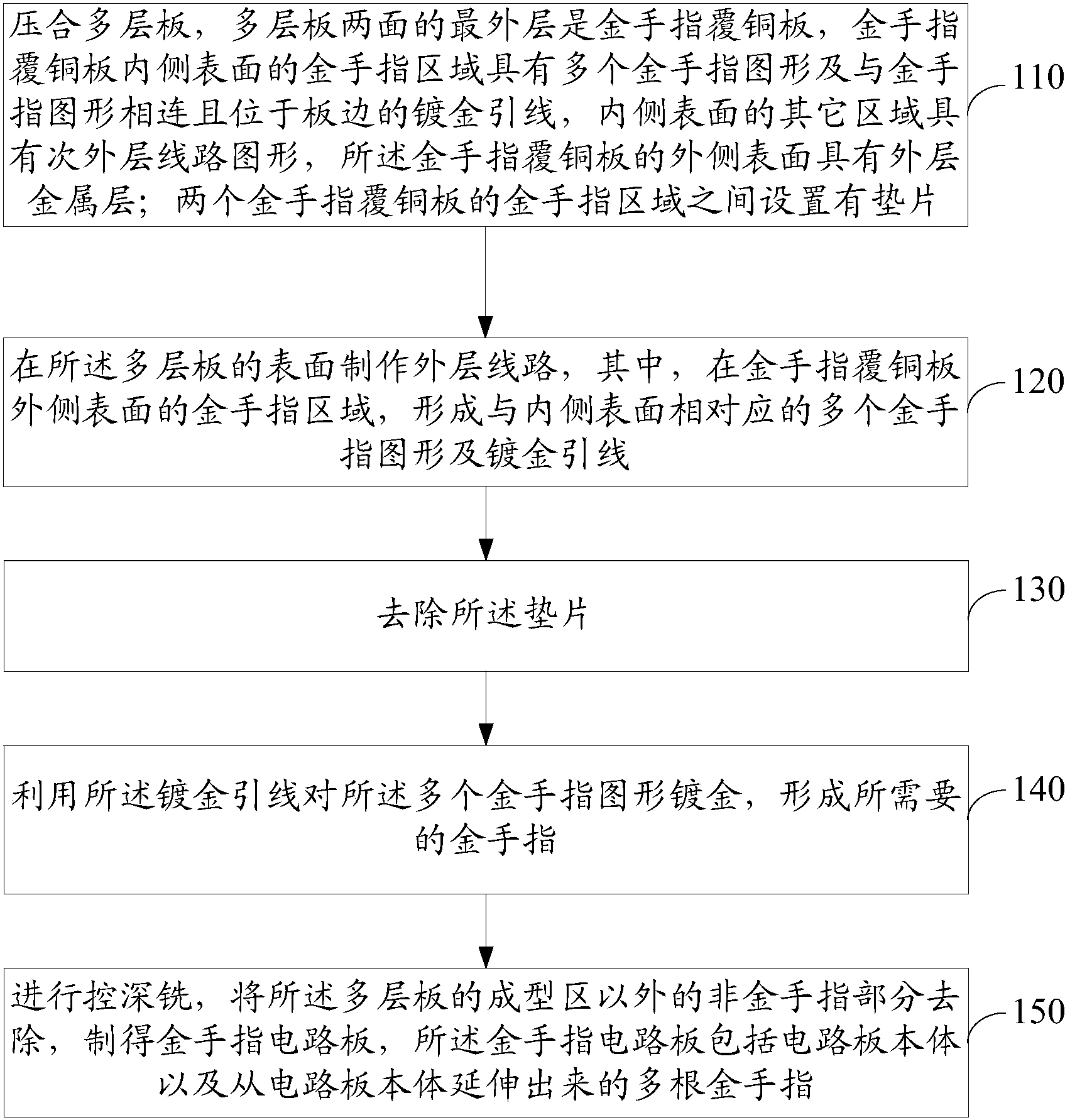 深南电路获得发明专利授权：“多样化装配印刷线路板及制造方法”