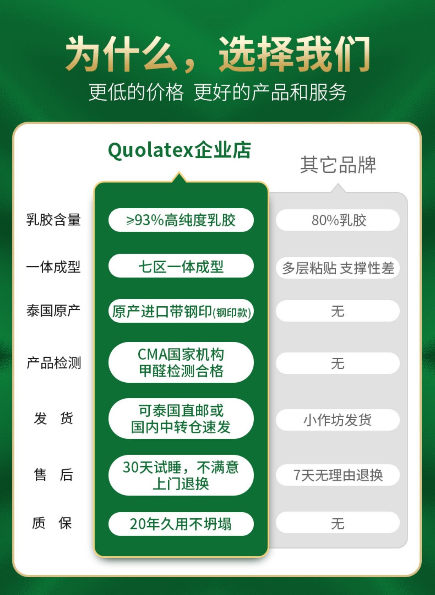 泰国内阁同意延长进口小商品增值税征收期限