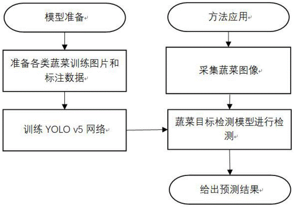 海康威视获得发明专利授权：“一种目标检测模型的训练方法、装置及电子设备”