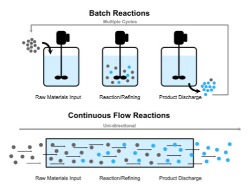 新 和 成获得发明专利授权：“一种采用微通道连续流反应器制备原膜散酯的方法”