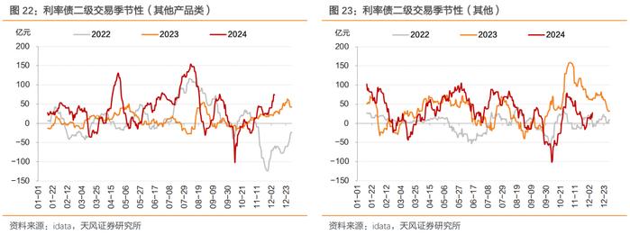 今年债市波动或成常态 固收投资拥抱多元资产