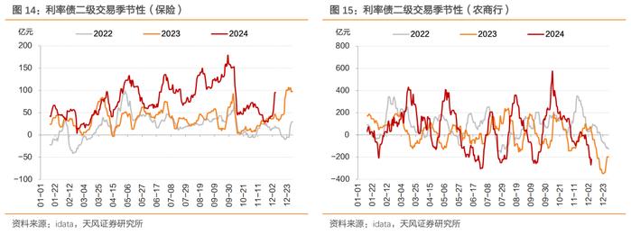 今年债市波动或成常态 固收投资拥抱多元资产