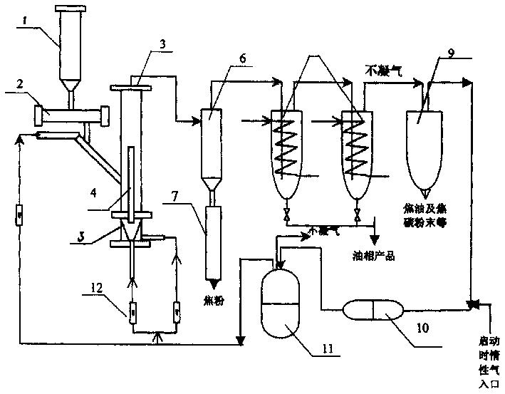 中国石化获得发明专利授权：“一种废塑料生产蒸汽裂解原料的方法”