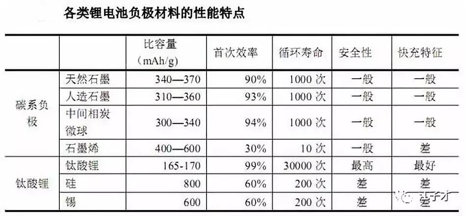 翔丰华获得发明专利授权：“锂电池高能量密度兼顾快充石墨负极材料的制备方法”