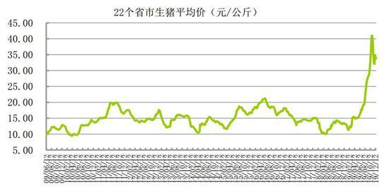 （2025年1月6日）今日生猪期货最新价格查询