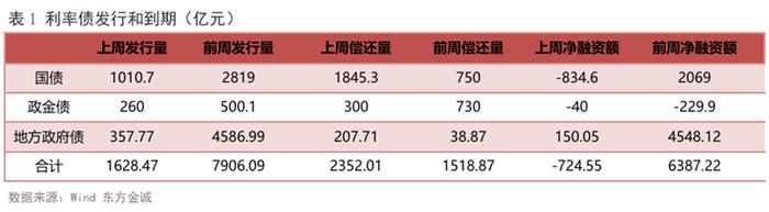 申万宏源：预计2025年债市收益率延续下行态势 利率债进入“1%时代”