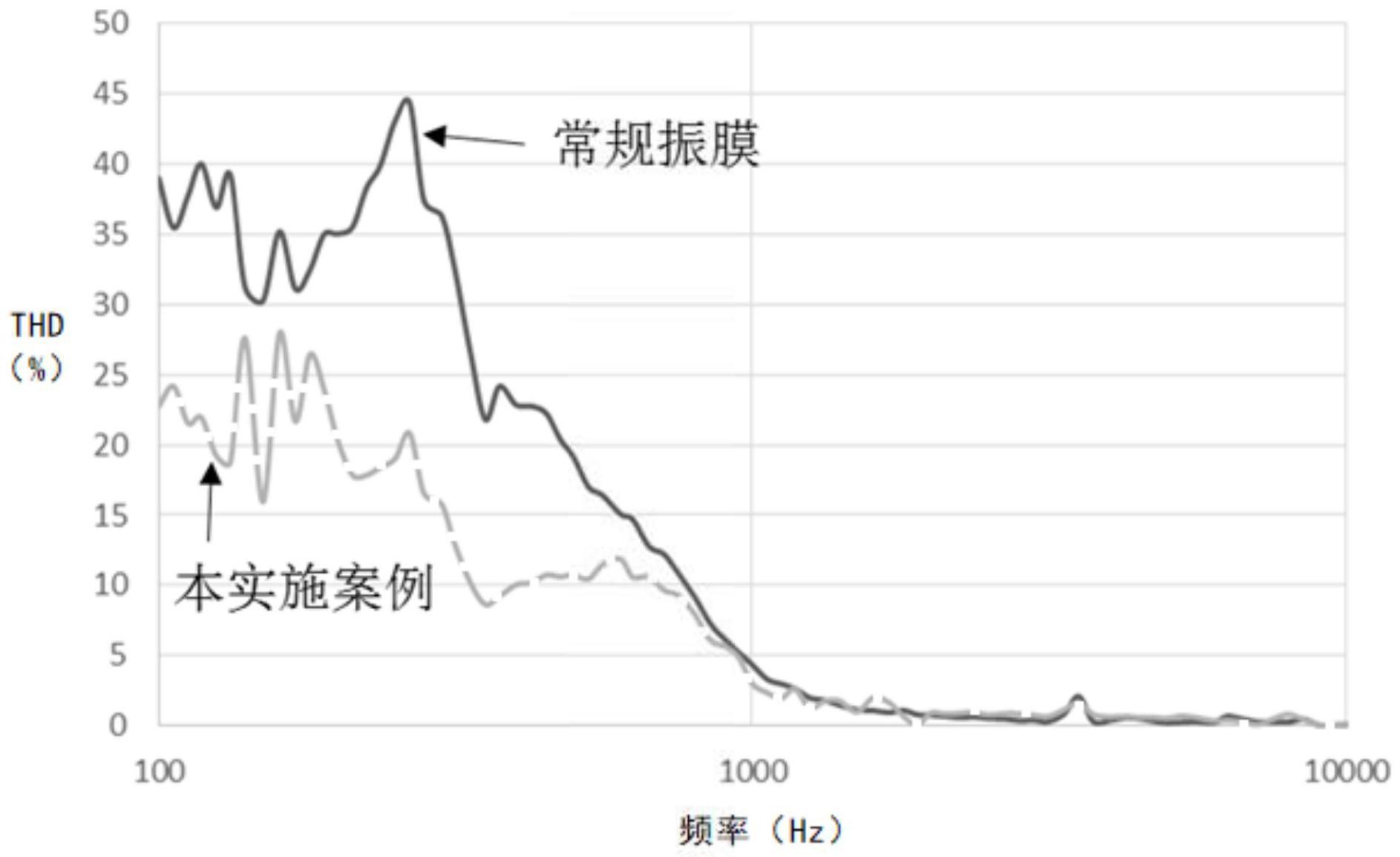 歌尔股份获得发明专利授权:“音频设备”