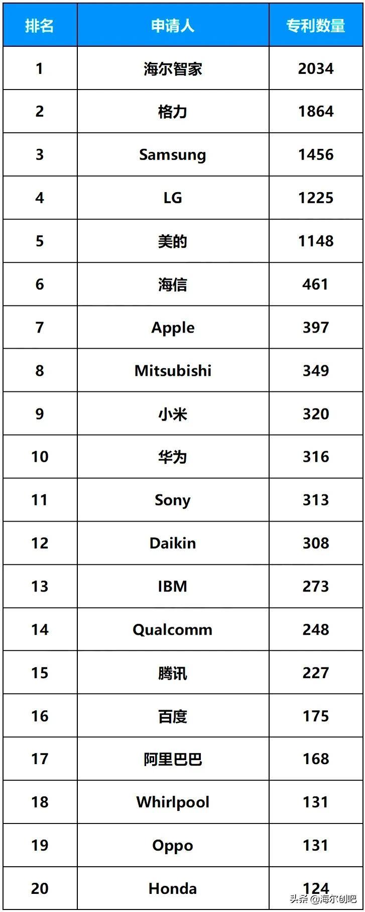 海尔智家获得发明专利授权：“壁挂式衣物处理设备”