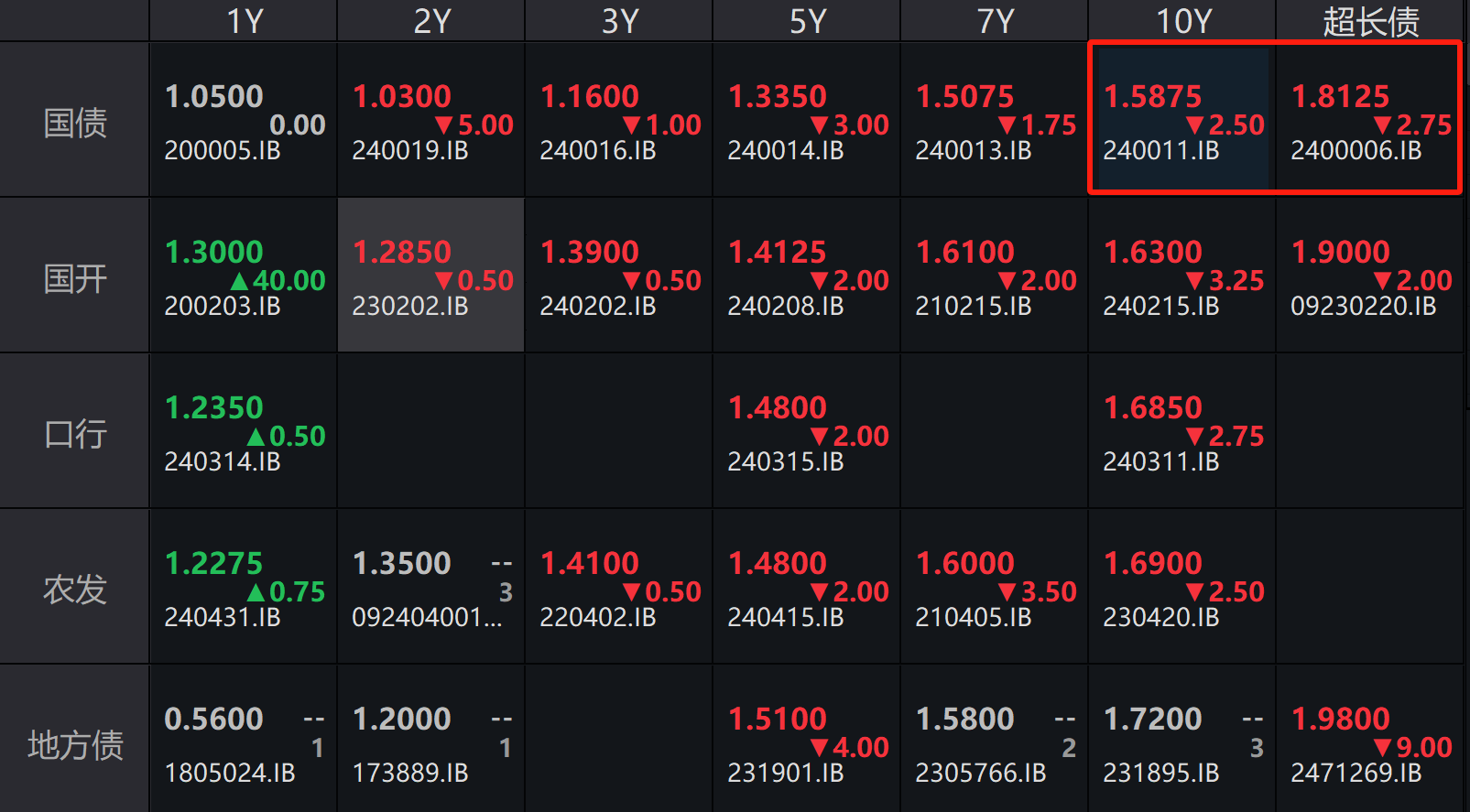 9月资产管理信托市场发行、成立两端承压 “股债跷跷板效应”主导资金流向