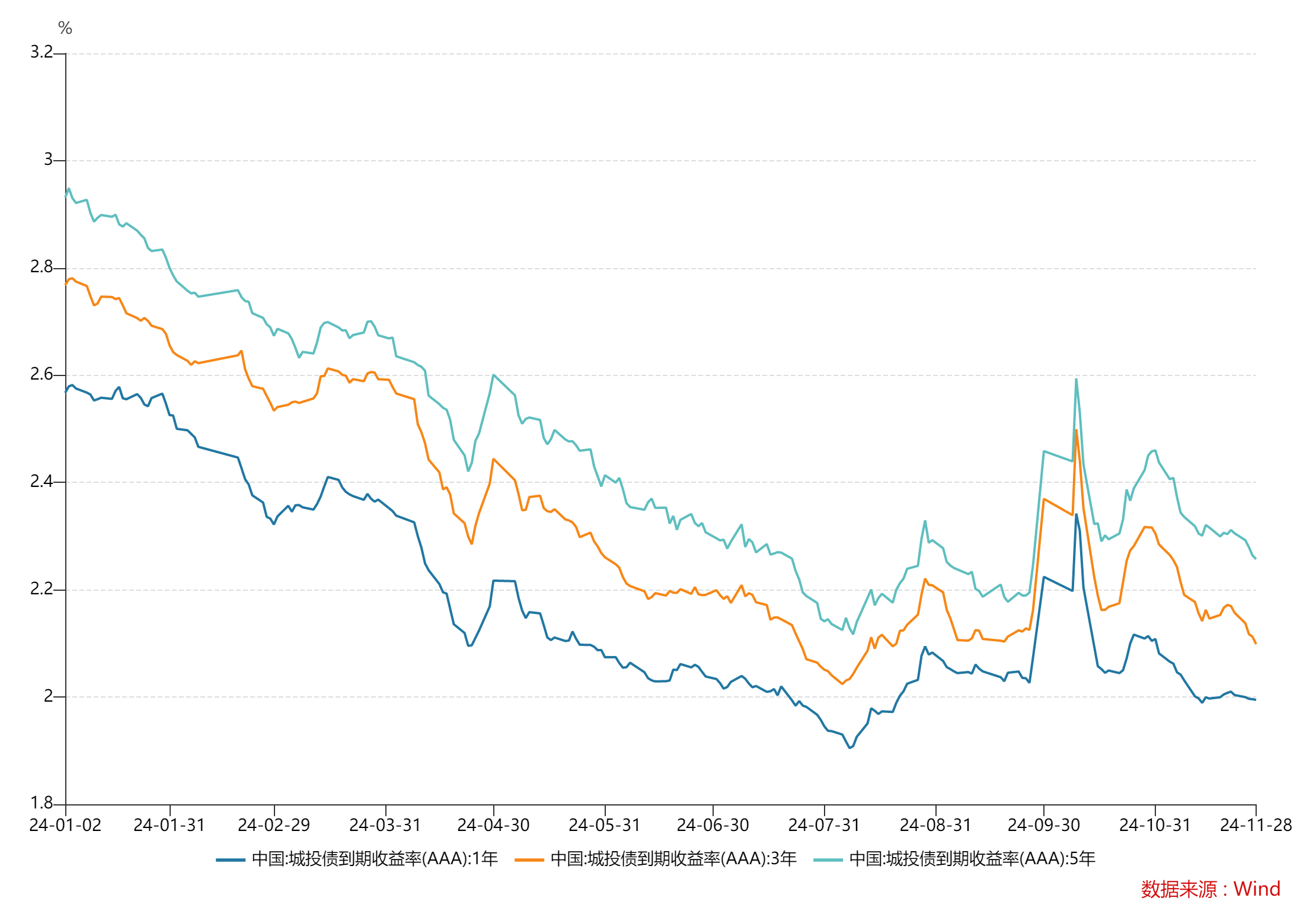 9月资产管理信托市场发行、成立两端承压 “股债跷跷板效应”主导资金流向