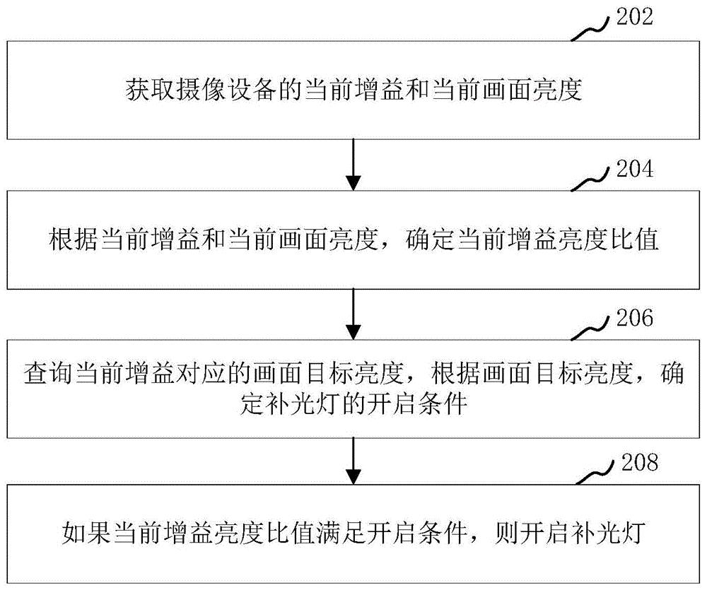 大华股份获得发明专利授权:“一种数据同步方法、终端及计算机可读存储介质”