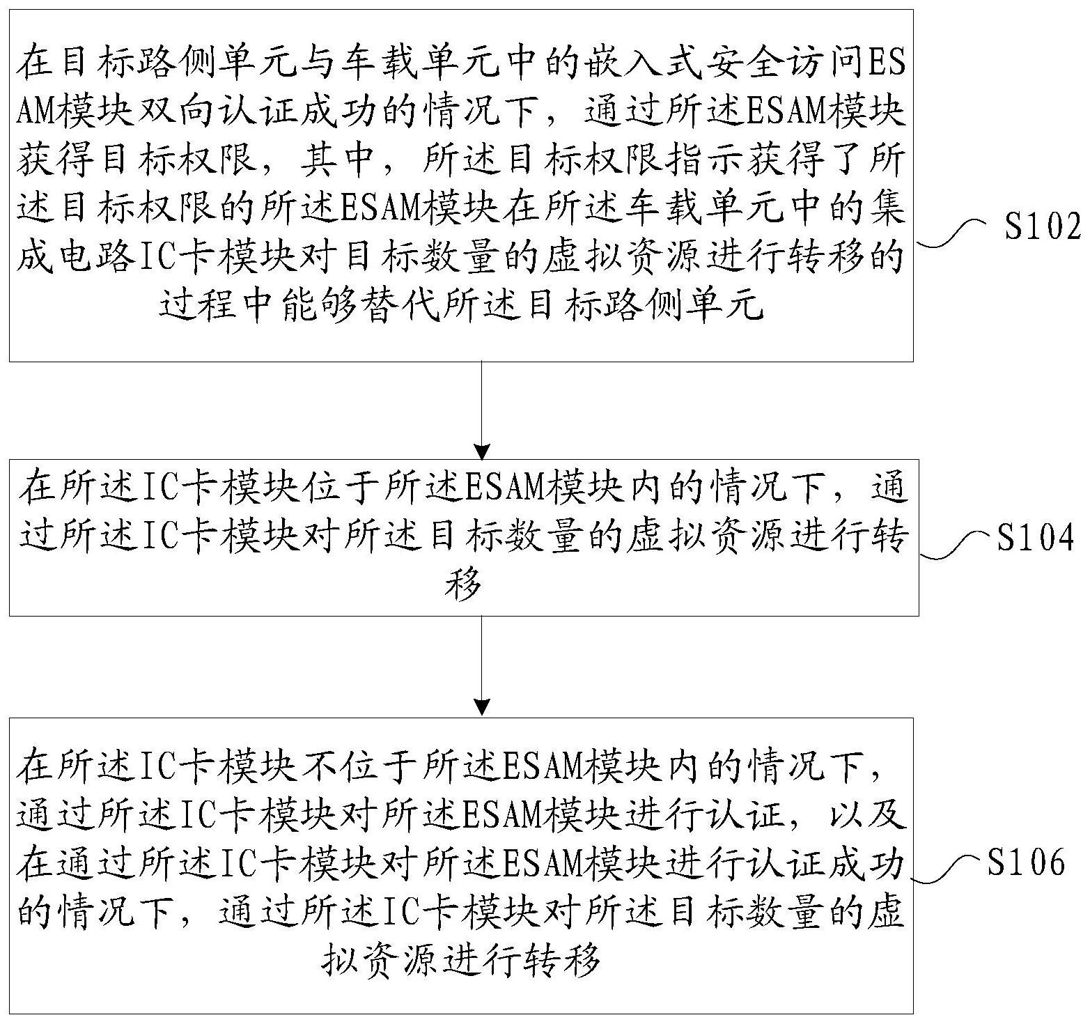 万集科技获得发明专利授权：“车辆纵向分车方法、装置及电子设备”