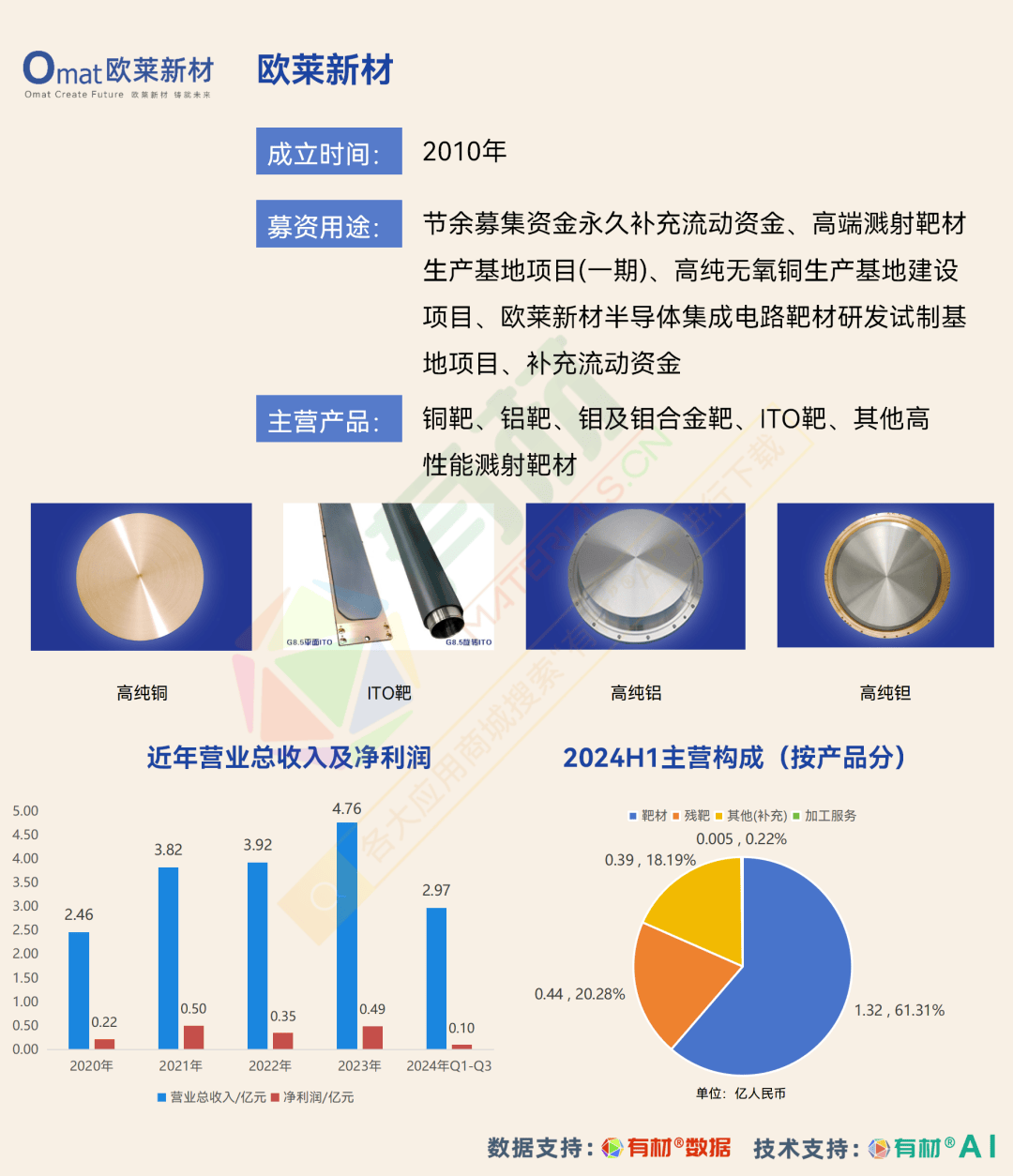 佳驰科技12月5日上市：公告书提示逾10项风险 部分应收账款逾期