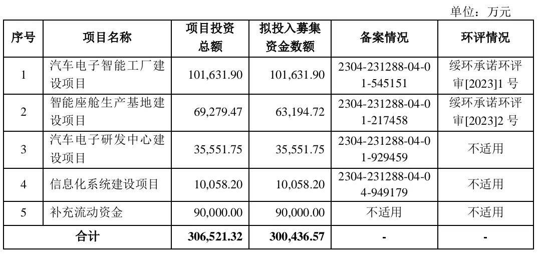 天有为主板IPO过会