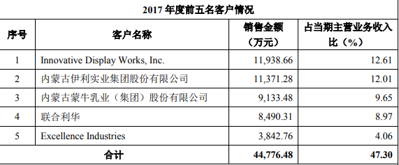 海容冷链获得实用新型专利授权:“自排水的冷柜”