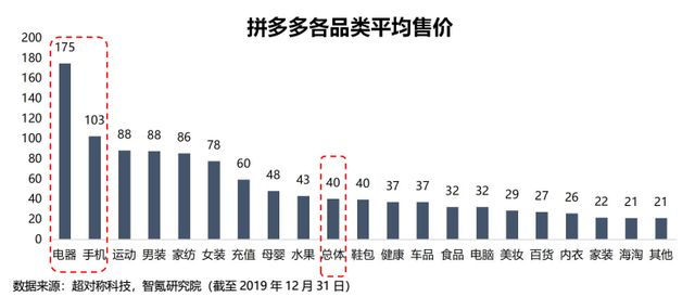 名创优品发行总额5.5亿美元可转债 用于股票回购及海外业务拓展