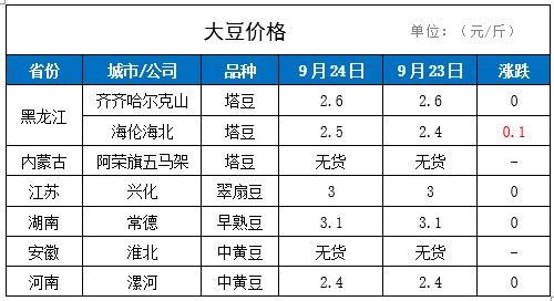 （2025年1月7日）今日小麦期货和美小麦价格行情查询
