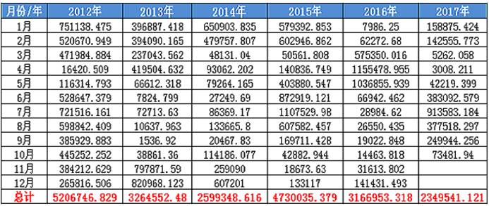 （2025年1月7日）今日玉米期货和美玉米最新价格查询
