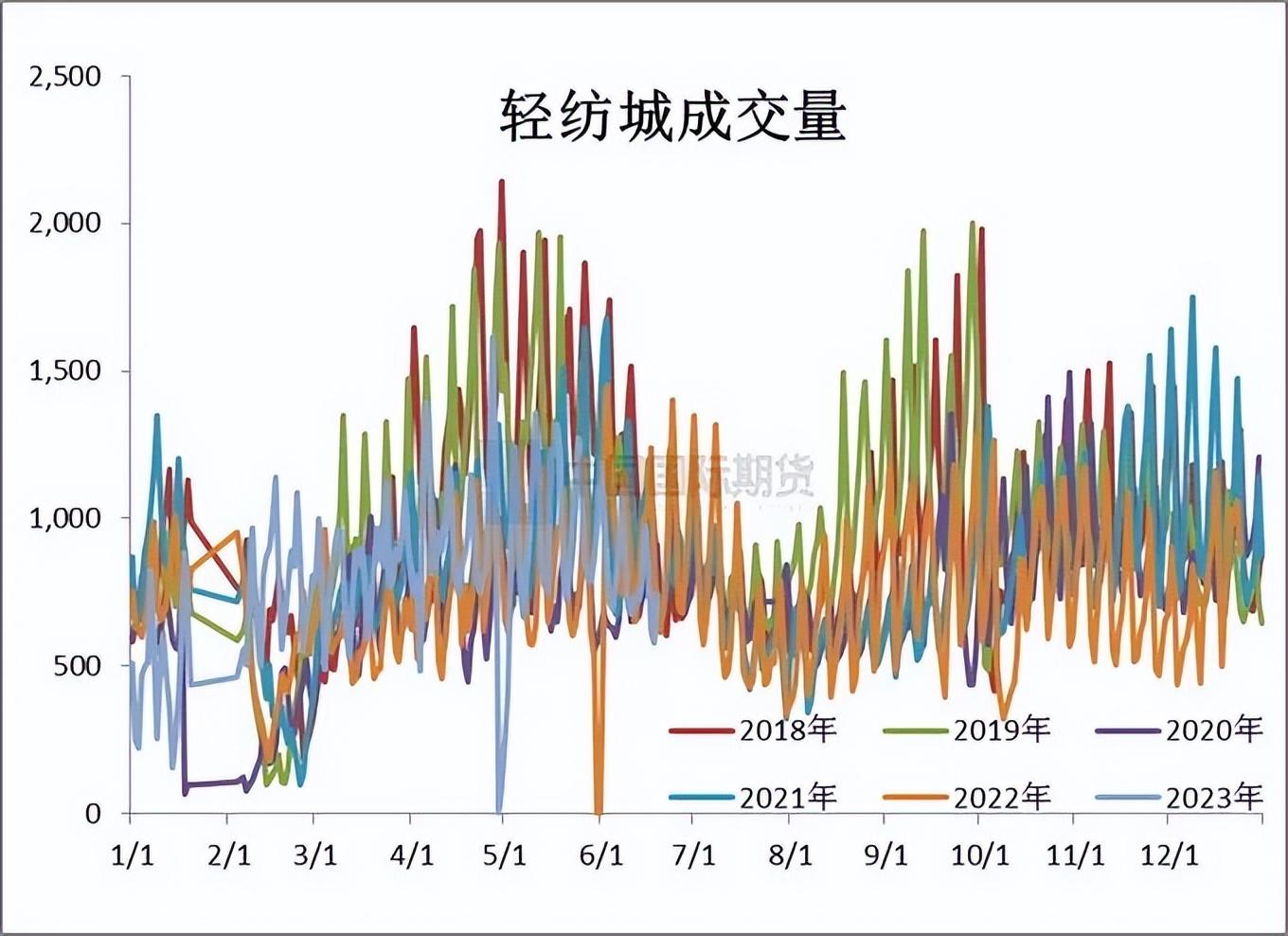 丁二烯和合成胶库存转入累库周期 期价或震荡