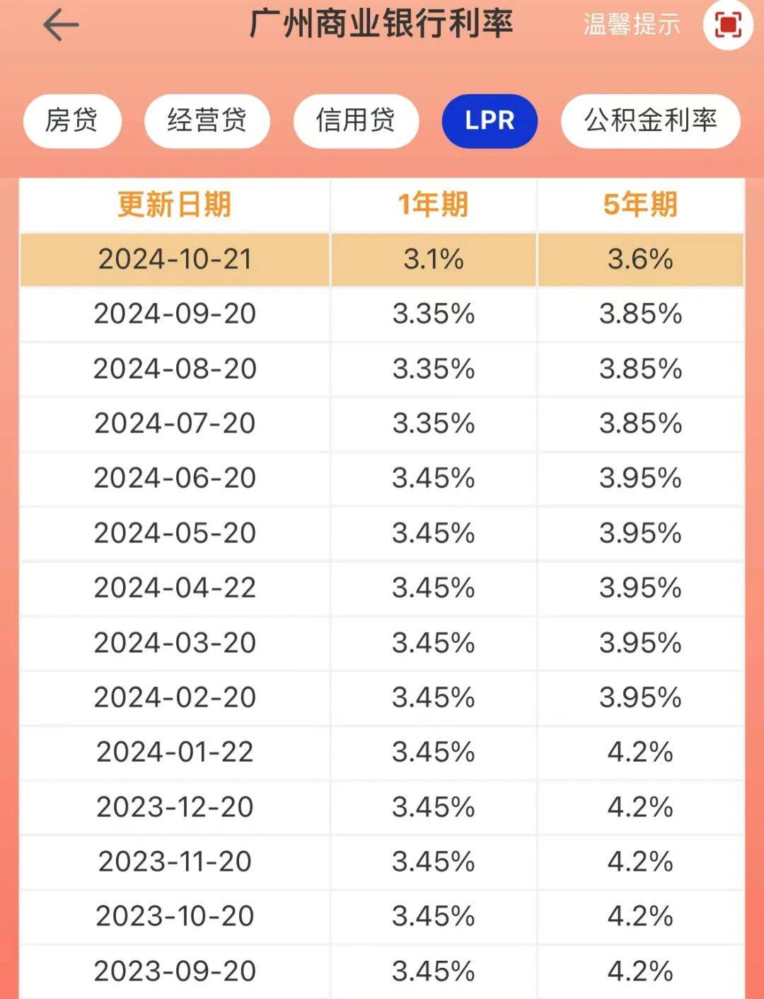 金融早参 | 部分银行存量房贷利率批量下调已落地