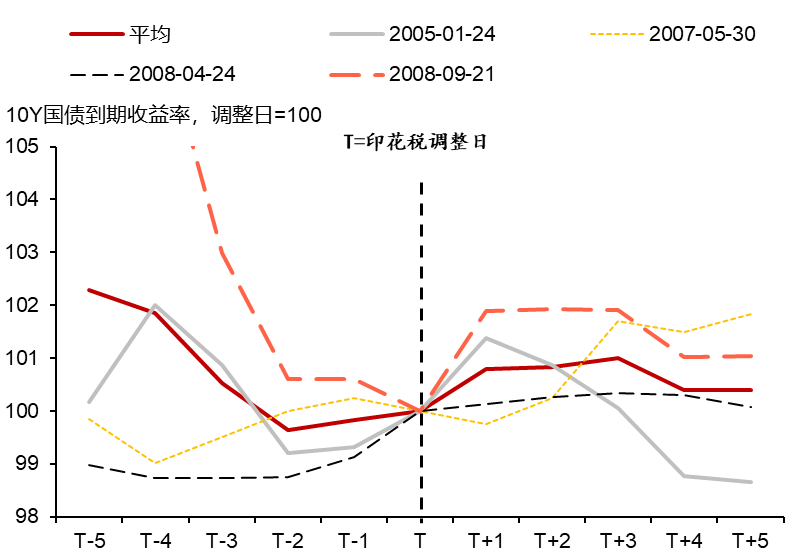 债市早参1月7日 | 青岛打响2025年置换存量隐债专项债发行第一枪;交易商协会相关讲话揭批债务融资工具多项问题