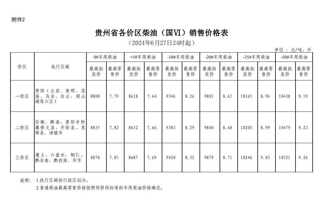 国家发展改革委：2024年12月4日成品油价格不作调整