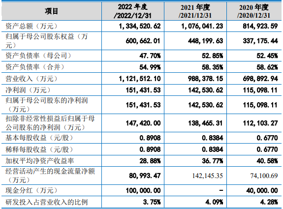 晶科能源拟发行GDR在法兰克福证券交易所上市,募资总额不超45亿元
