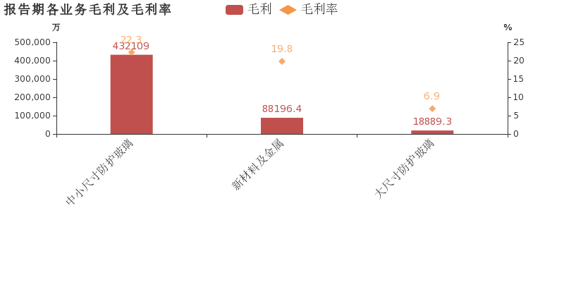 蓝思科技前三季度净利润同比增长44%,毛利率小幅下滑