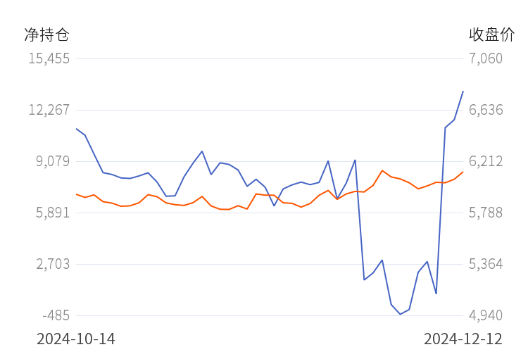1月7日白糖期货持仓龙虎榜分析：多方离场情绪强于空方