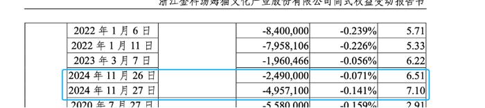 金溢科技两股东抛减持计划：股价借“车路云”概念较年初上涨近四成