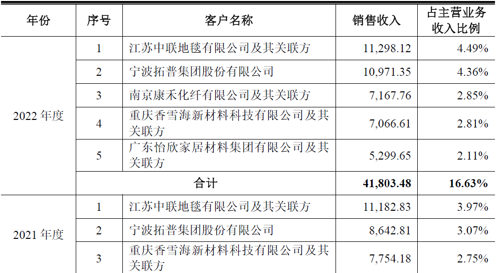 天富龙IPO：删掉这个募投项目，是否算“打脸”？