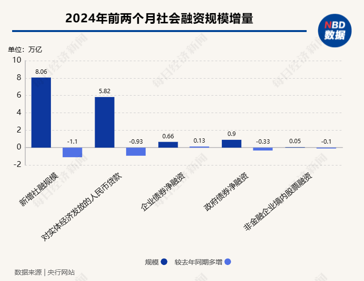 央行：前三季度人民币贷款增加16.02万亿元