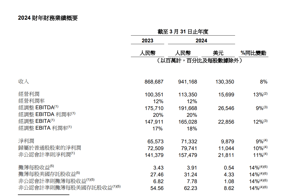 银行报告显示印度2024财年对美出口达到775亿美元