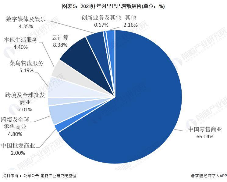 银行报告显示印度2024财年对美出口达到775亿美元