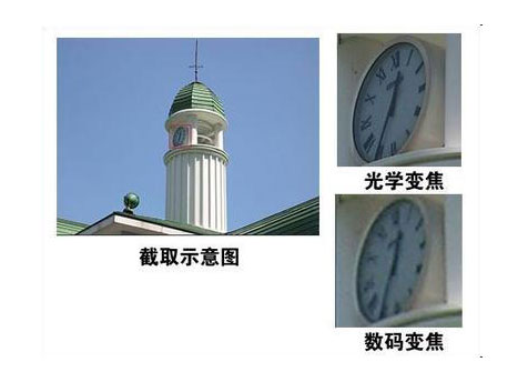 联合光电获得发明专利授权：“一种小变焦、大像面、大光圈的光学系统”