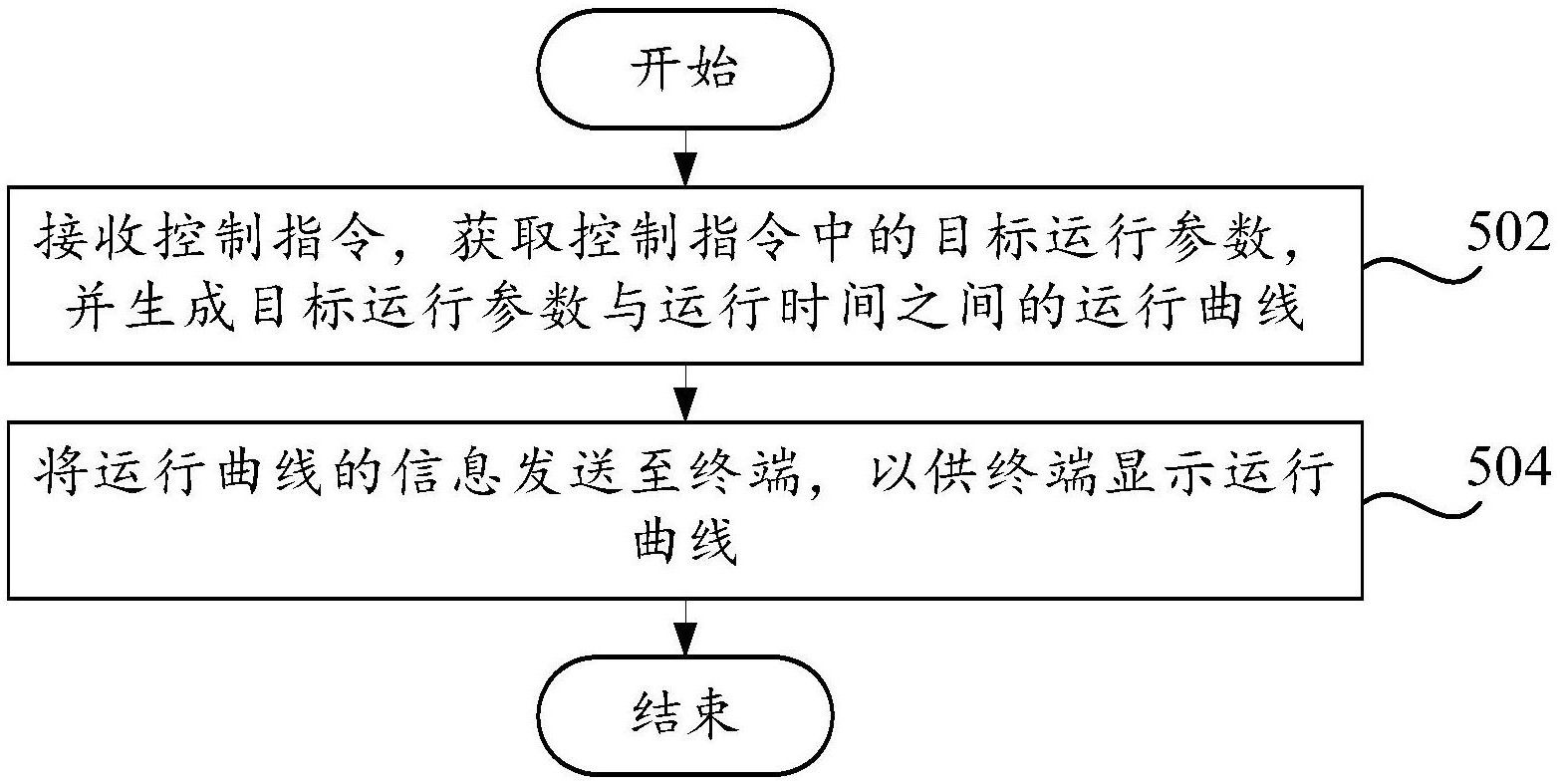 格力电器获得发明专利授权：“采购数据的确定方法及其装置、计算机可读存储介质”