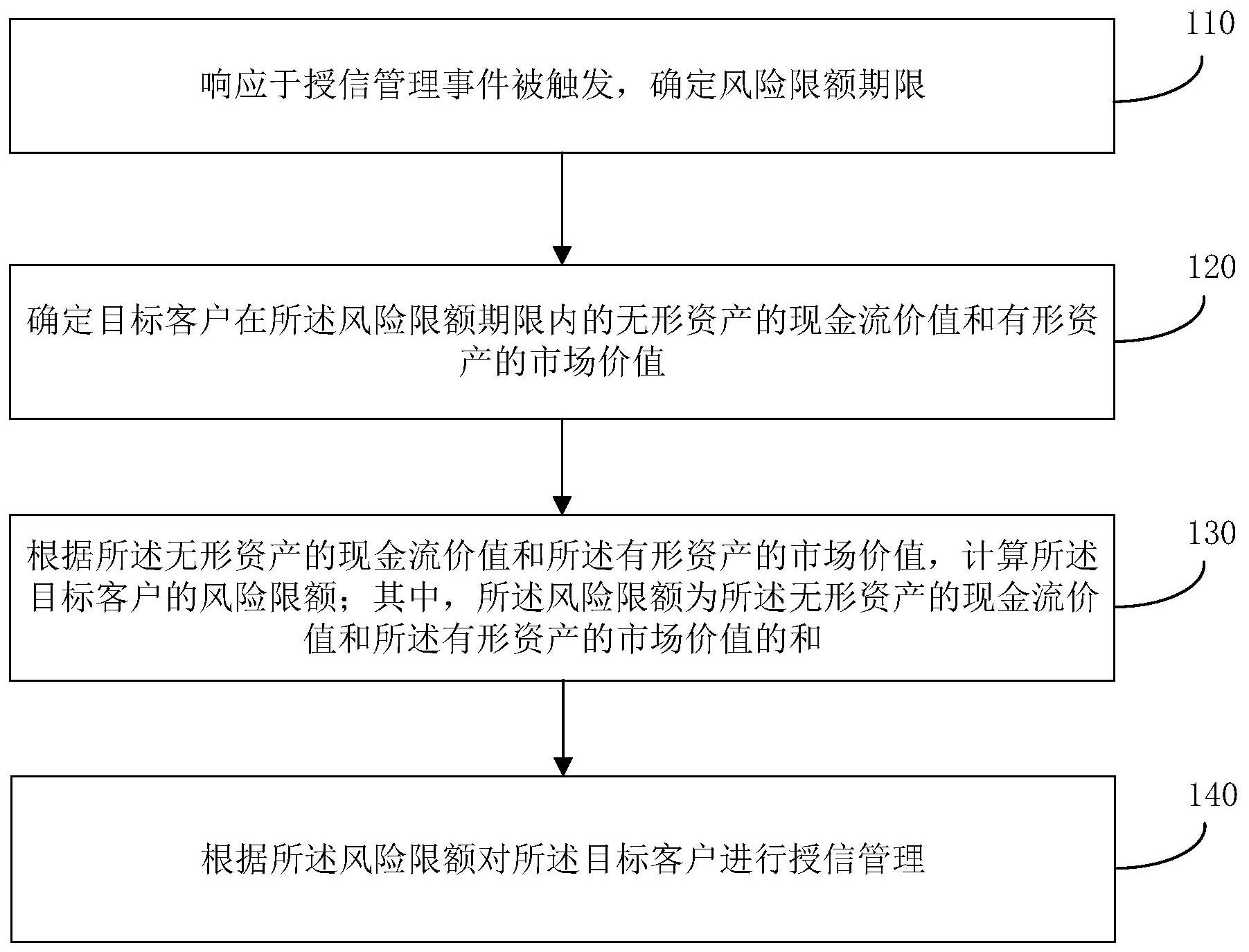 建设银行获得发明专利授权：“业务分配方法、装置及存储介质”