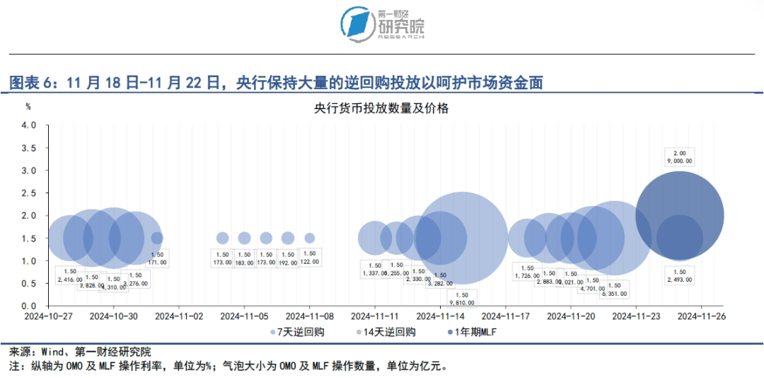 央行：前三季度社会融资规模增量累计为25.66万亿元
